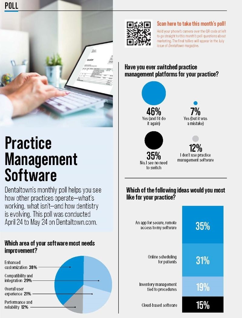 Poll: Practice Management Software